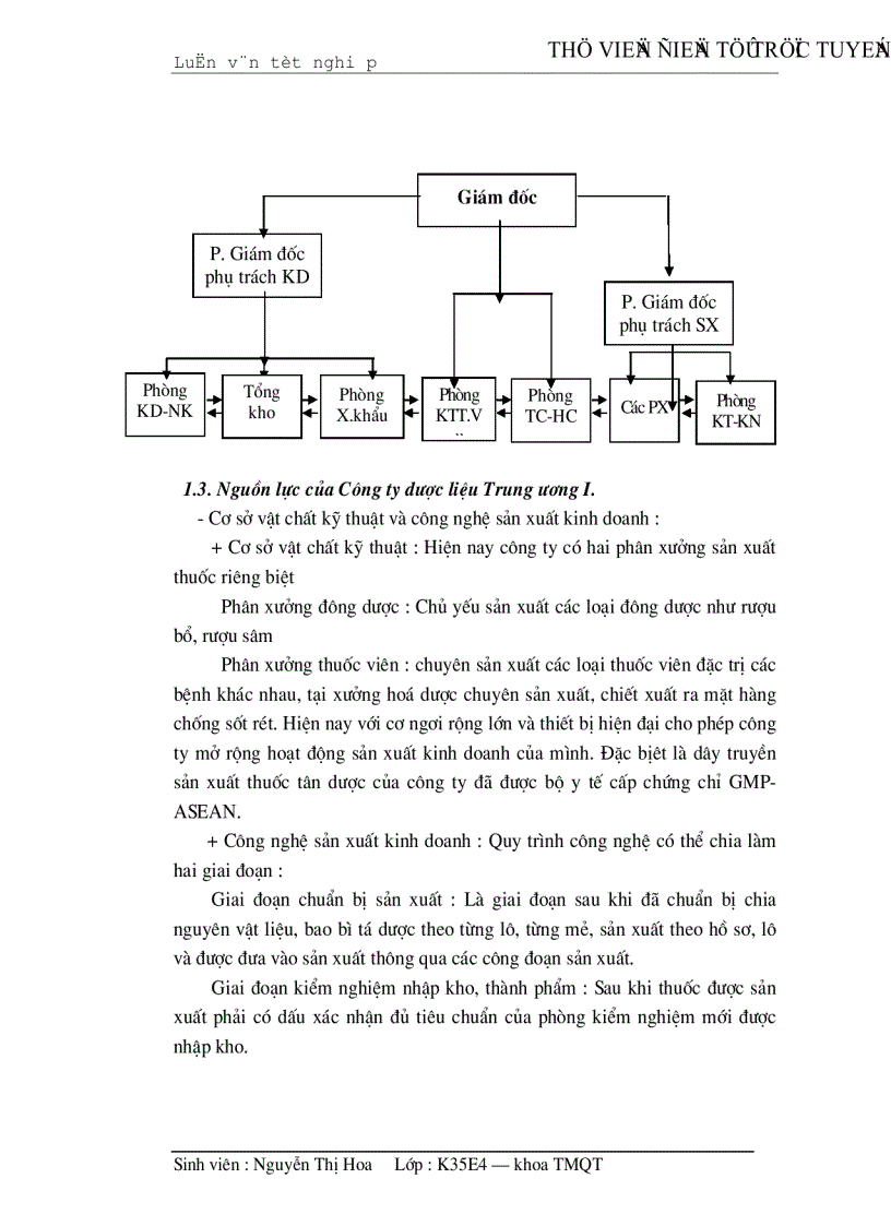 image for page Hoàn thiện quy trình nhập khẩu nguyên liệu và thành phẩm tân dược tại Công ty dược liệu TWI Hà Nội