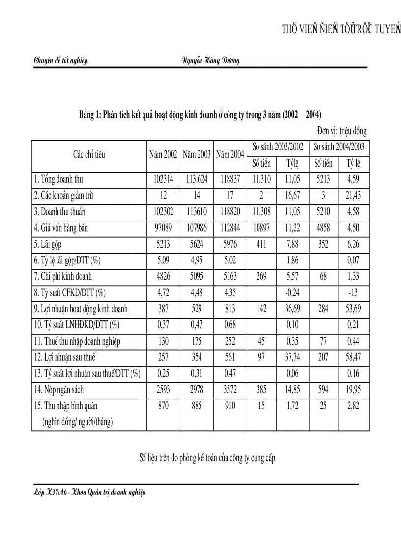 image for page Đẩy mạnh tiêu thụ hàng hoá tại Công ty Thương mại Hà Nội