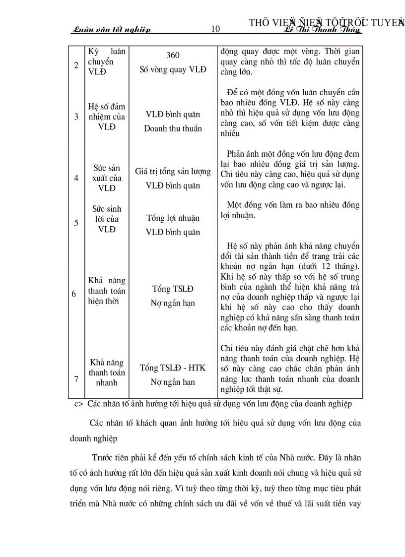 image for page Vốn lưu động và hiệu quả sử dụng vốn lưu động tại Công ty Cổ phần Thiết bị thương mại