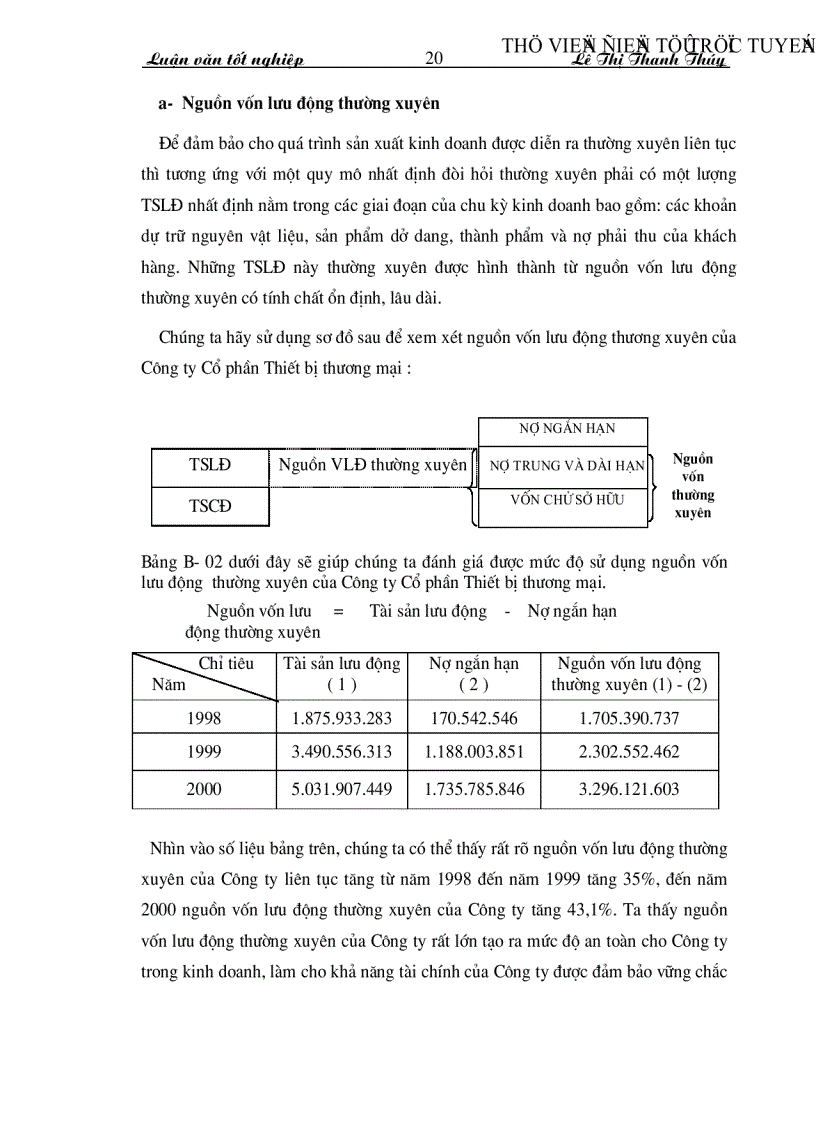 image for page Vốn lưu động và hiệu quả sử dụng vốn lưu động tại Công ty Cổ phần Thiết bị thương mại