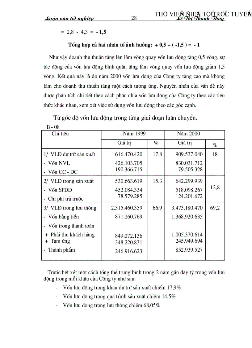 image for page Vốn lưu động và hiệu quả sử dụng vốn lưu động tại Công ty Cổ phần Thiết bị thương mại
