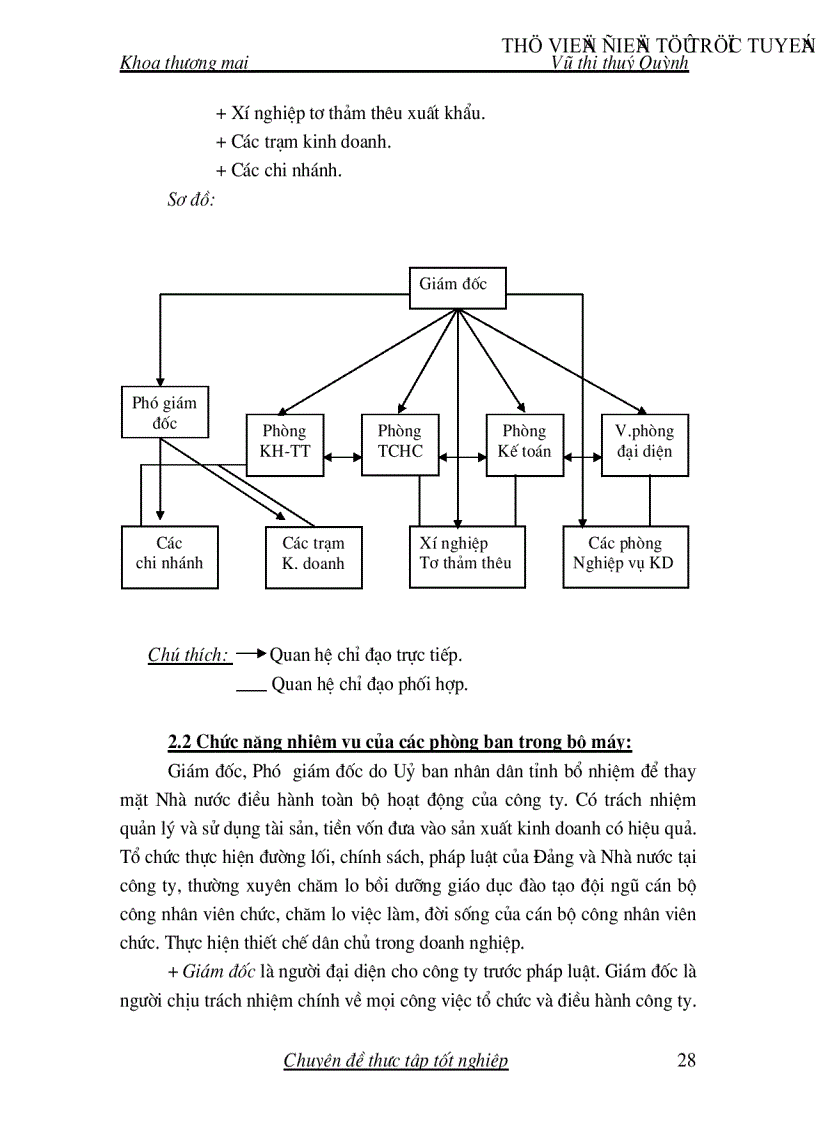 image for page Hoạt động xuất khẩu hàng mây tre ở công ty xuất nhập khẩu Hà Tây