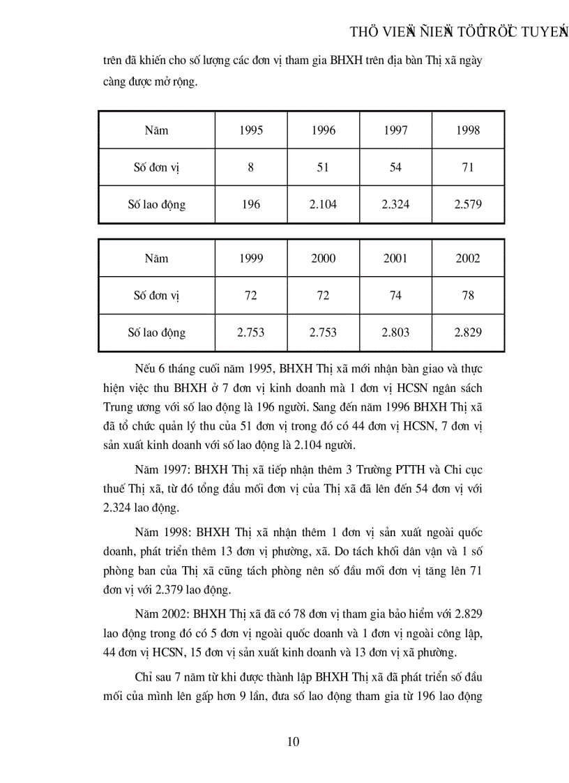 image for page Đời sống và thu nhập của người hưởng lương hưu hàng tháng ở thị xã Thái Bình