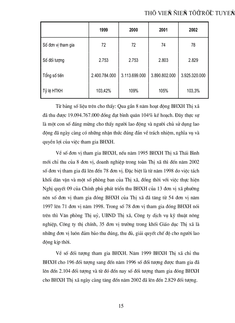 image for page Đời sống và thu nhập của người hưởng lương hưu hàng tháng ở thị xã Thái Bình