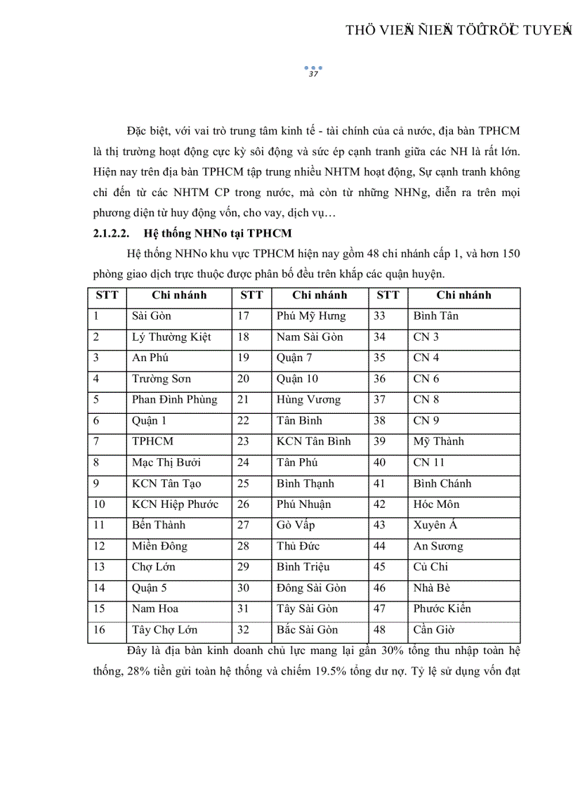 image for page Quản trị rủi ro tín dụng Doanh nghiệp vừa và nhỏ tại Ngân Hàng Nông Nghiệp Phát Triển Nông Thôn khu vực Thành Phố Hồ Chí Minh