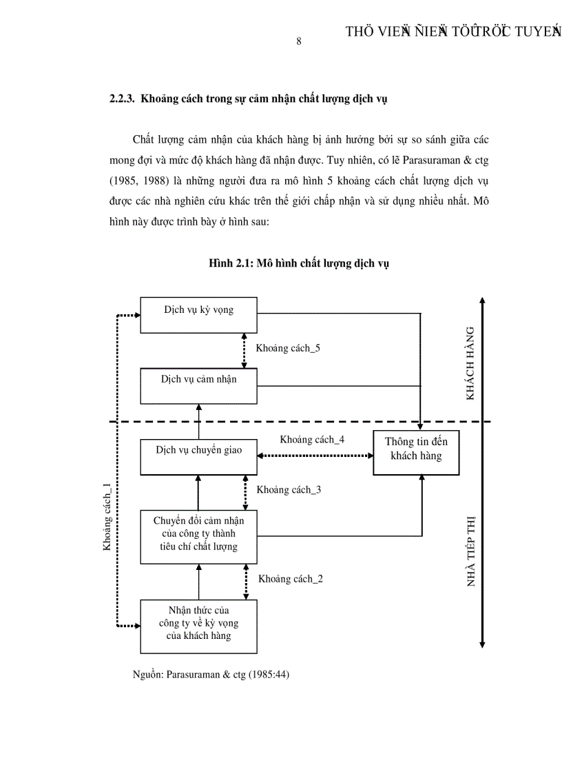 image for page Đo lường chất lượng sịch vụ và chi phí tác động đến sự thỏa mãn của người sử dụng dịch vụ giải trí trực tuyến tại TP HCM