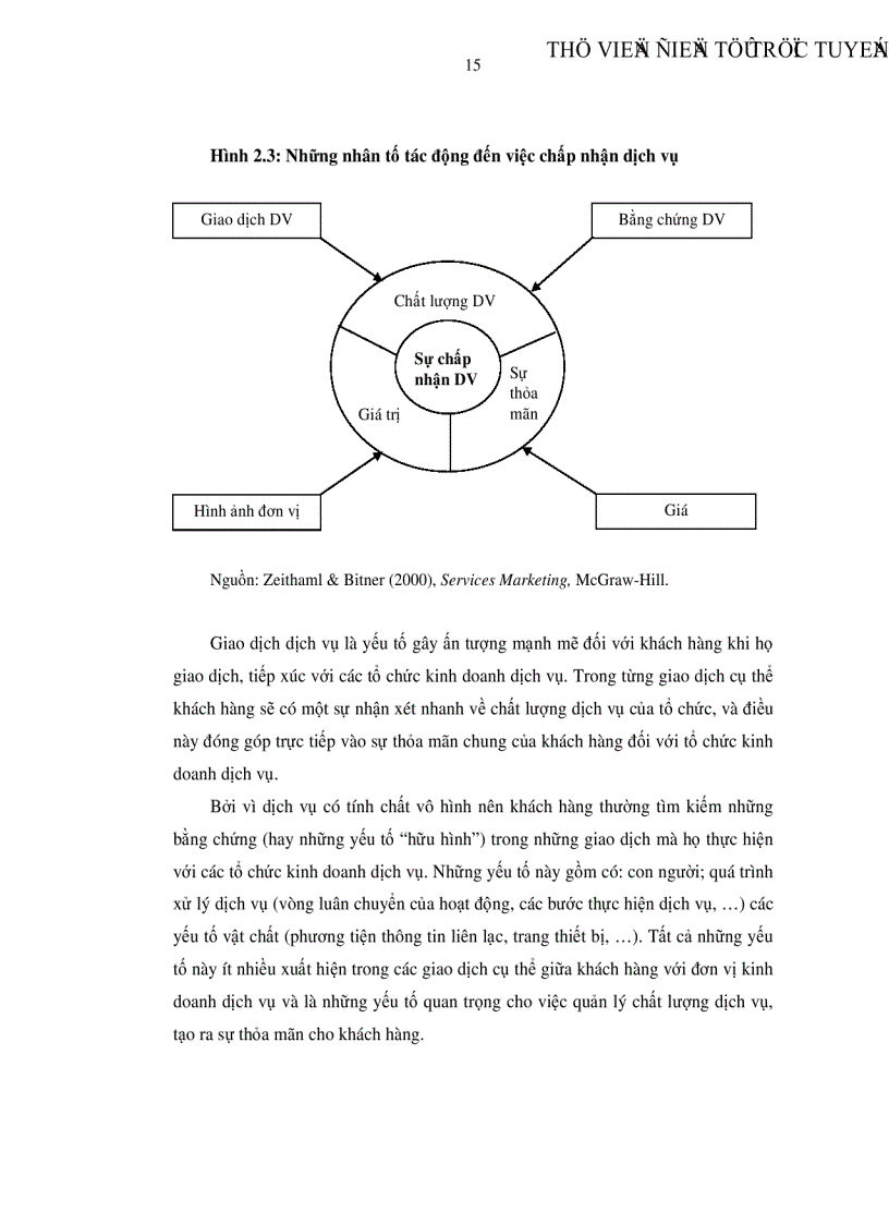 image for page Đo lường chất lượng sịch vụ và chi phí tác động đến sự thỏa mãn của người sử dụng dịch vụ giải trí trực tuyến tại TP HCM