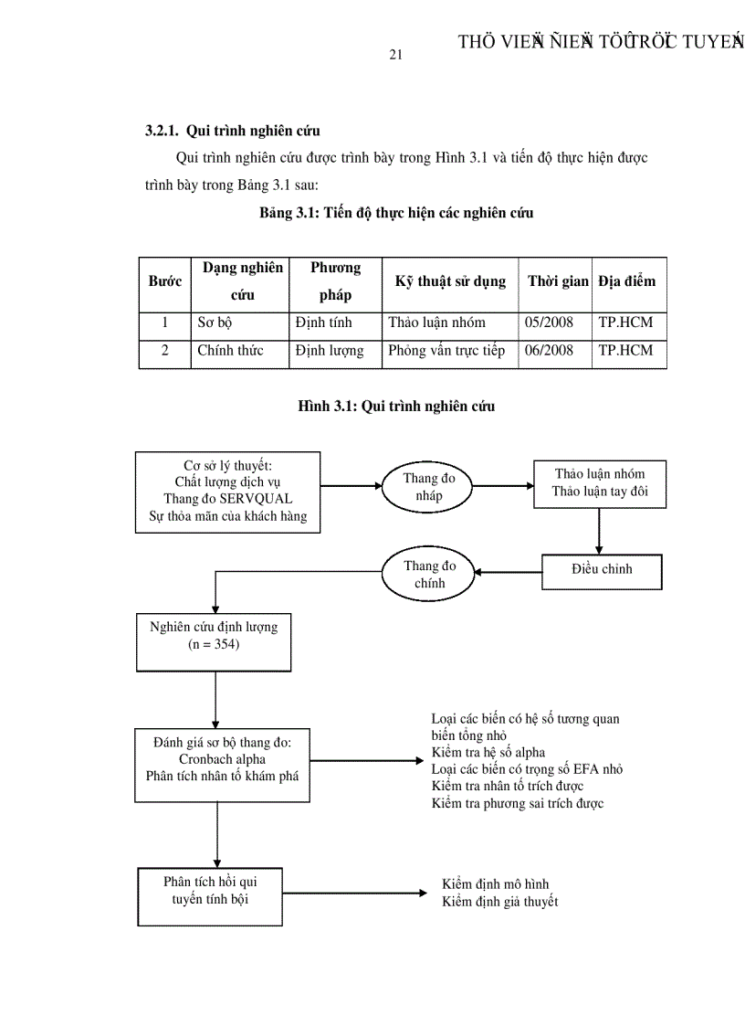 image for page Đo lường chất lượng sịch vụ và chi phí tác động đến sự thỏa mãn của người sử dụng dịch vụ giải trí trực tuyến tại TP HCM