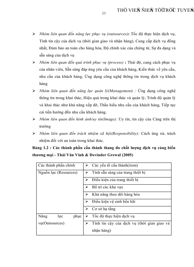 image for page Mối quan hệ giữa chất lượng dịch vụ cảng biển và sự thỏa mãn hài lòng của khách hàng tại thành phố Hồ Chí Minh