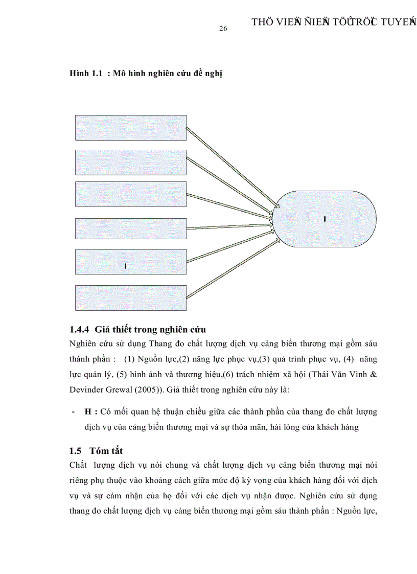 image for page Mối quan hệ giữa chất lượng dịch vụ cảng biển và sự thỏa mãn hài lòng của khách hàng tại thành phố Hồ Chí Minh