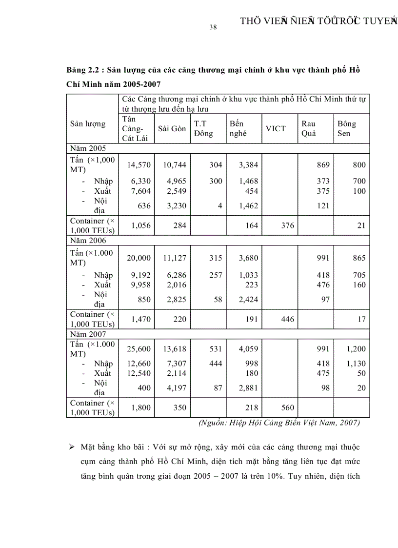 image for page Mối quan hệ giữa chất lượng dịch vụ cảng biển và sự thỏa mãn hài lòng của khách hàng tại thành phố Hồ Chí Minh