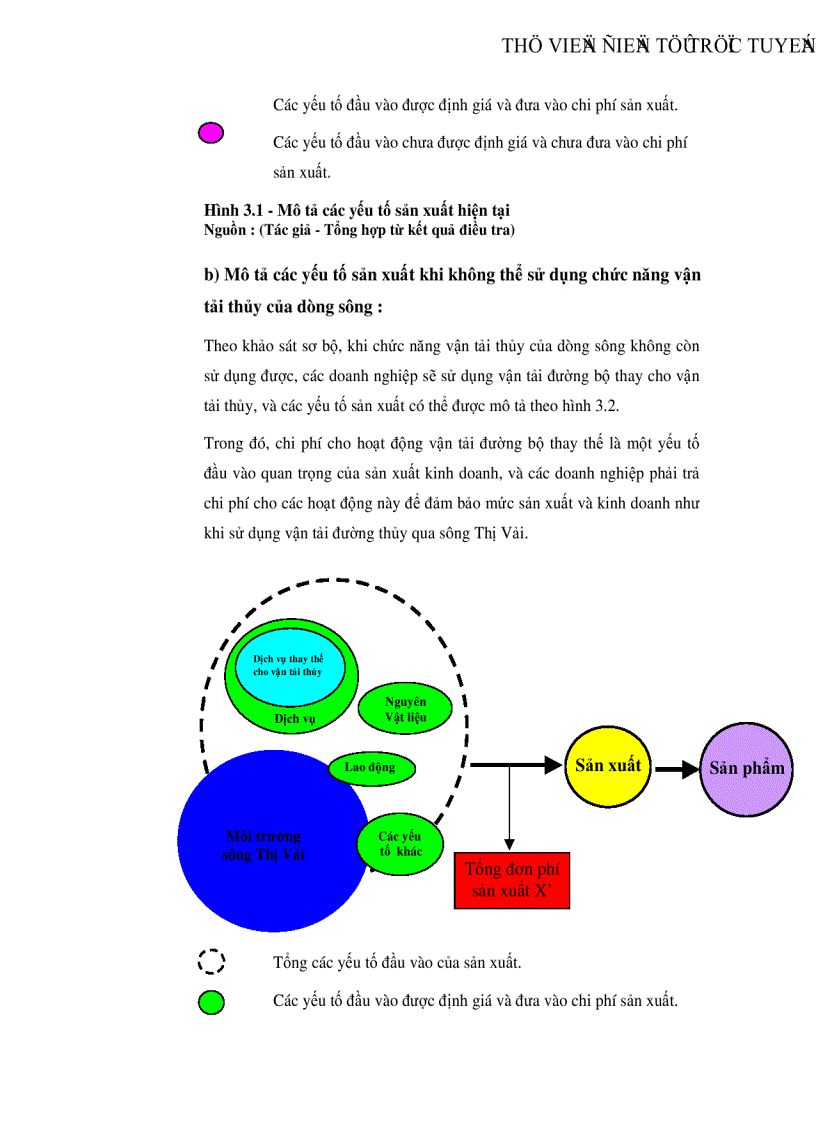image for page Ước lượng giá trị kinh tế vận tải thủy Nghiên cứu điển hình sông Thị Vải