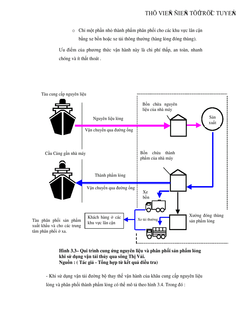 image for page Ước lượng giá trị kinh tế vận tải thủy Nghiên cứu điển hình sông Thị Vải