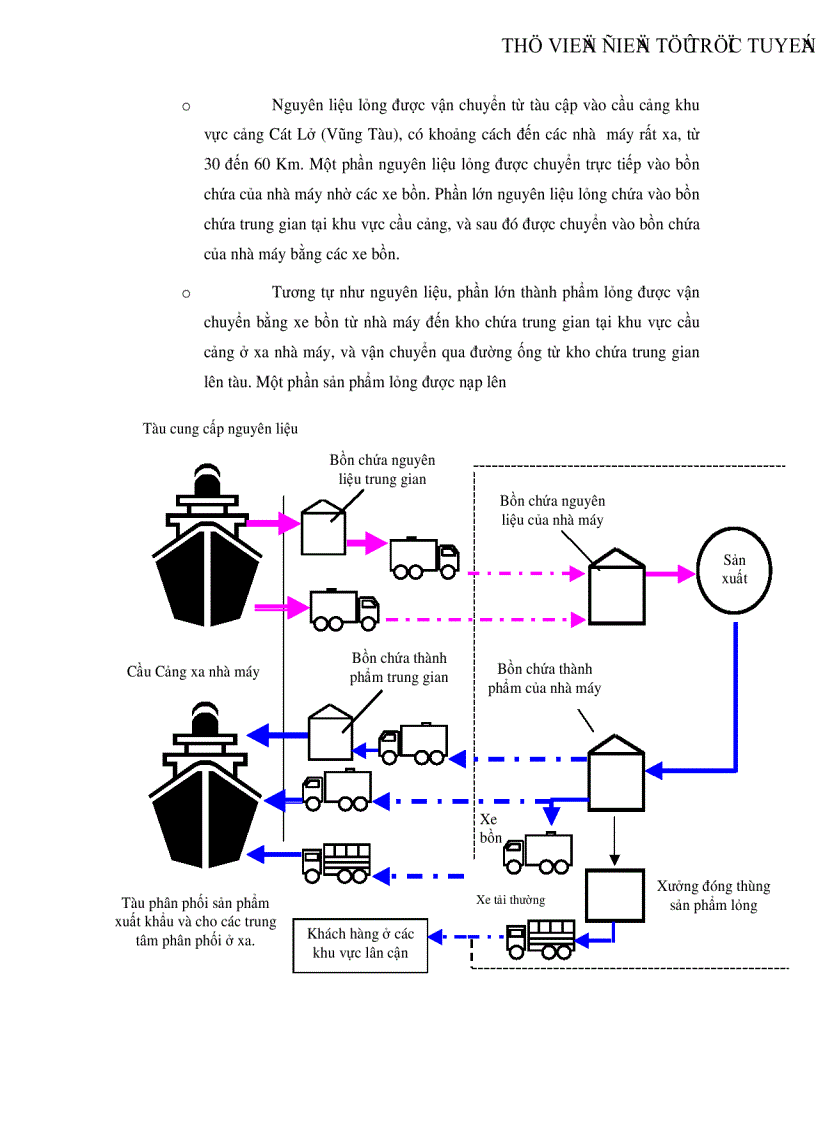 image for page Ước lượng giá trị kinh tế vận tải thủy Nghiên cứu điển hình sông Thị Vải