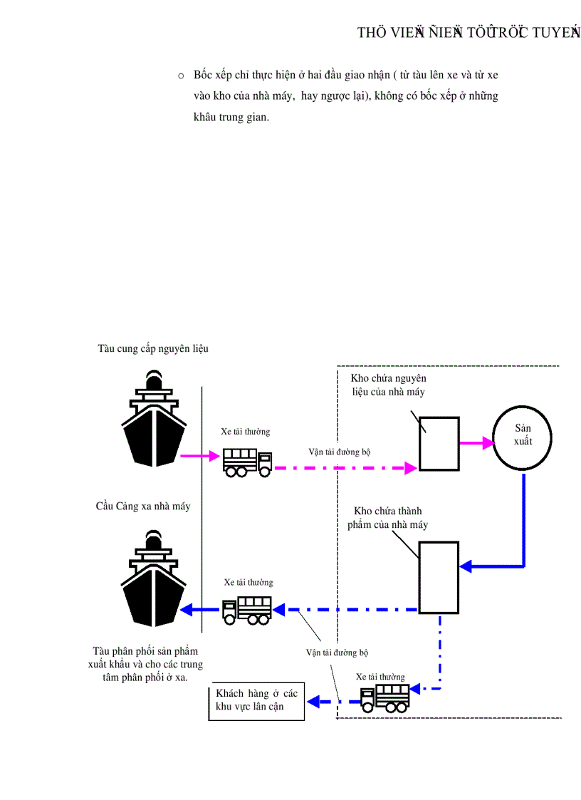 image for page Ước lượng giá trị kinh tế vận tải thủy Nghiên cứu điển hình sông Thị Vải