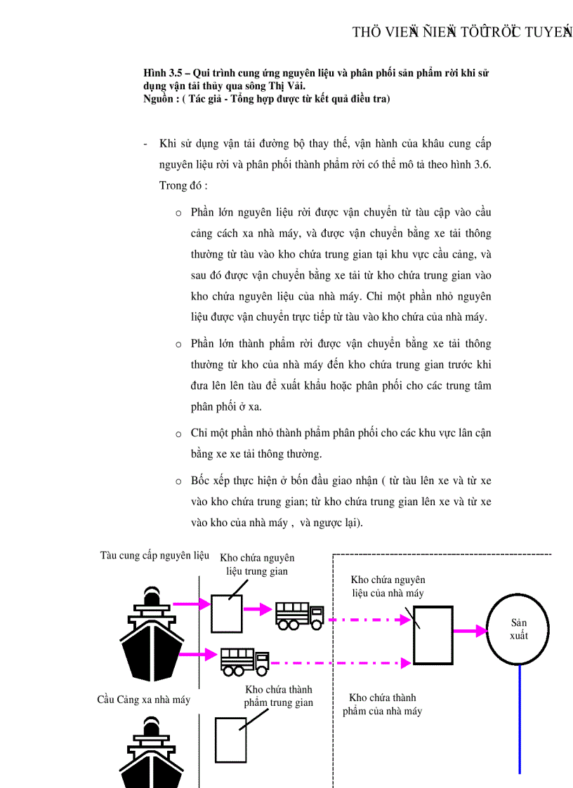 image for page Ước lượng giá trị kinh tế vận tải thủy Nghiên cứu điển hình sông Thị Vải