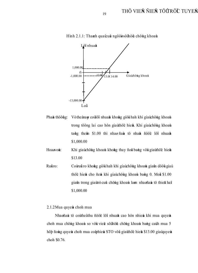 image for page Vận dụng công cụ quyền chọn để kinh doanh và phòng ngừa rủi ro trong TTCK