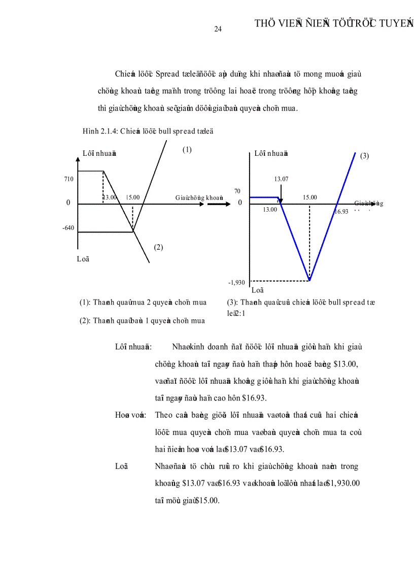 image for page Vận dụng công cụ quyền chọn để kinh doanh và phòng ngừa rủi ro trong TTCK