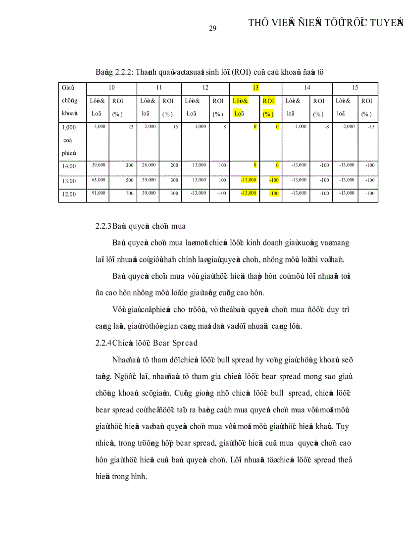 image for page Vận dụng công cụ quyền chọn để kinh doanh và phòng ngừa rủi ro trong TTCK