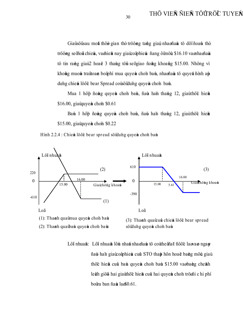 image for page Vận dụng công cụ quyền chọn để kinh doanh và phòng ngừa rủi ro trong TTCK