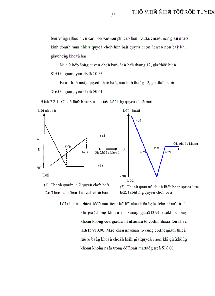 image for page Vận dụng công cụ quyền chọn để kinh doanh và phòng ngừa rủi ro trong TTCK