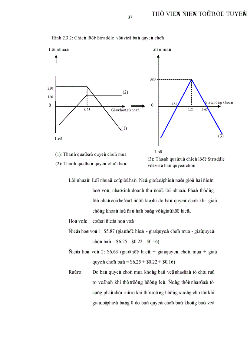 image for page Vận dụng công cụ quyền chọn để kinh doanh và phòng ngừa rủi ro trong TTCK