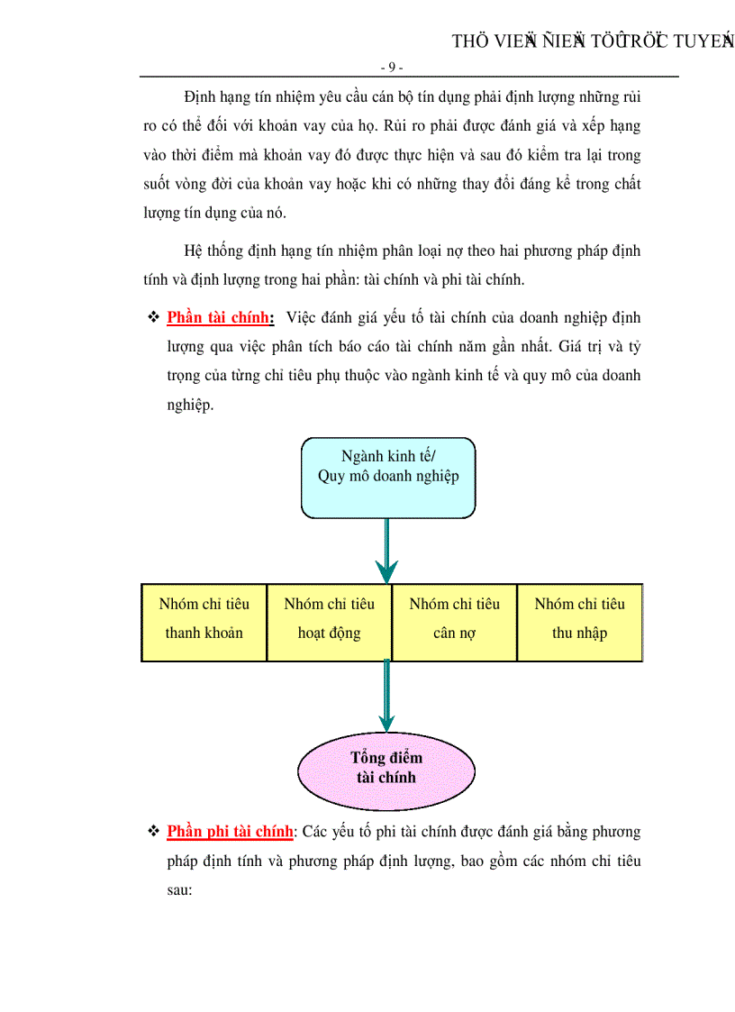 image for page Kiếm soát tín dụng đối với doanh nghiệp vừa và nhỏ tại Ngân hàng TMCP Quân đội CN Hồ Chí Minh