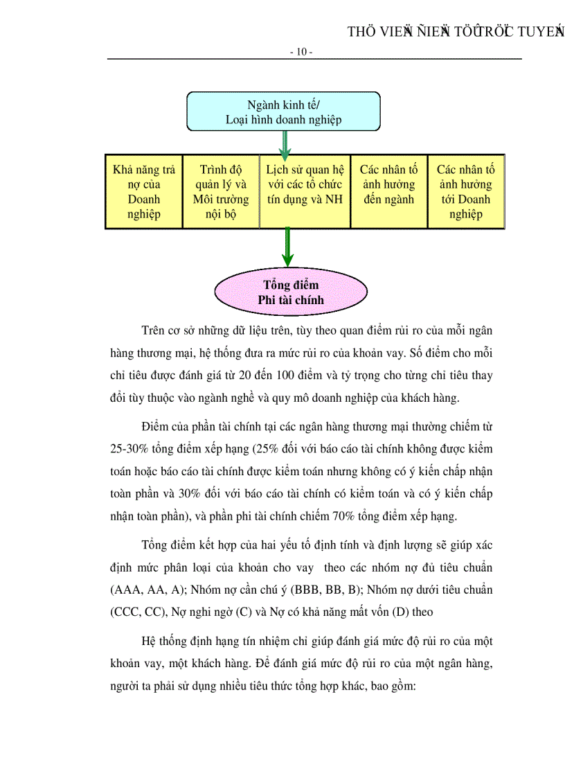 image for page Kiếm soát tín dụng đối với doanh nghiệp vừa và nhỏ tại Ngân hàng TMCP Quân đội CN Hồ Chí Minh