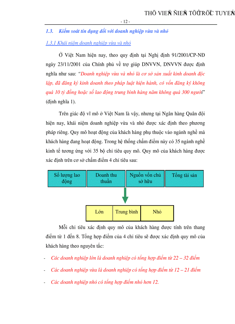 image for page Kiếm soát tín dụng đối với doanh nghiệp vừa và nhỏ tại Ngân hàng TMCP Quân đội CN Hồ Chí Minh