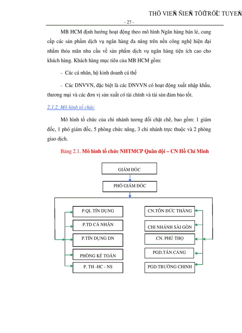 image for page Kiếm soát tín dụng đối với doanh nghiệp vừa và nhỏ tại Ngân hàng TMCP Quân đội CN Hồ Chí Minh