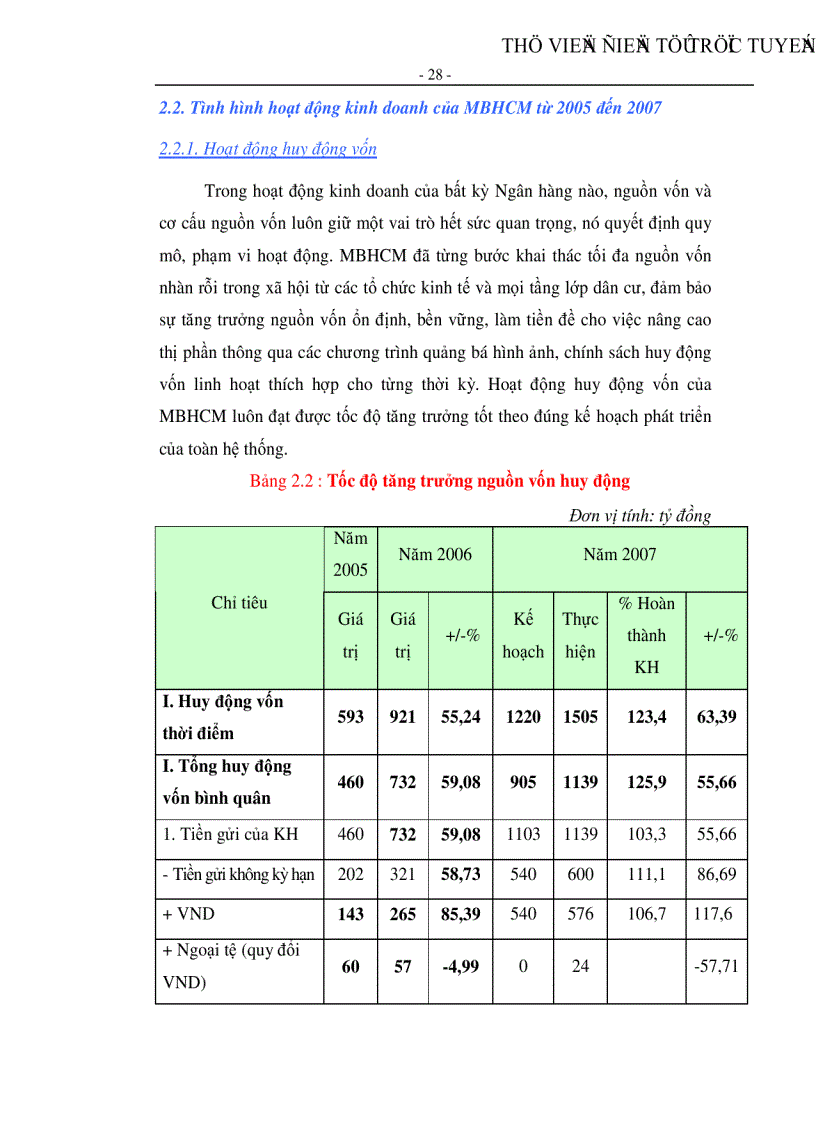 image for page Kiếm soát tín dụng đối với doanh nghiệp vừa và nhỏ tại Ngân hàng TMCP Quân đội CN Hồ Chí Minh