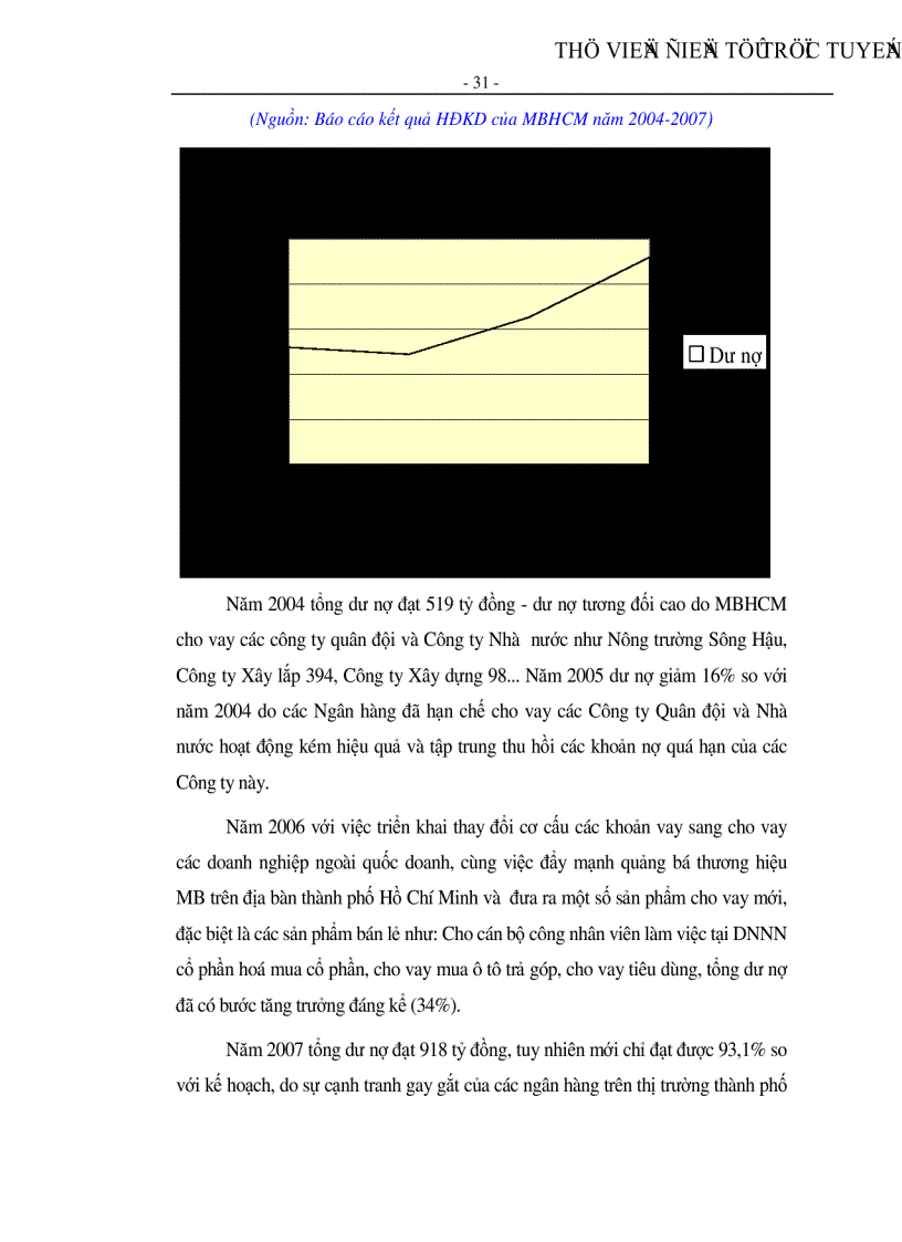 image for page Kiếm soát tín dụng đối với doanh nghiệp vừa và nhỏ tại Ngân hàng TMCP Quân đội CN Hồ Chí Minh