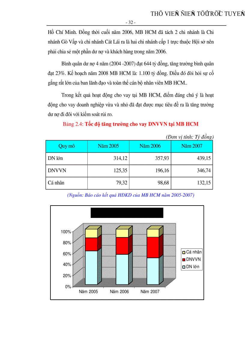 image for page Kiếm soát tín dụng đối với doanh nghiệp vừa và nhỏ tại Ngân hàng TMCP Quân đội CN Hồ Chí Minh