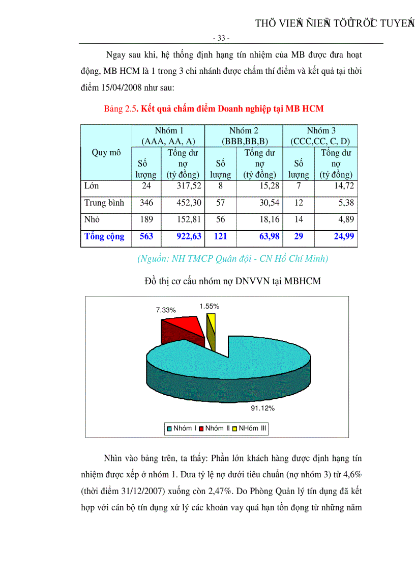 image for page Kiếm soát tín dụng đối với doanh nghiệp vừa và nhỏ tại Ngân hàng TMCP Quân đội CN Hồ Chí Minh