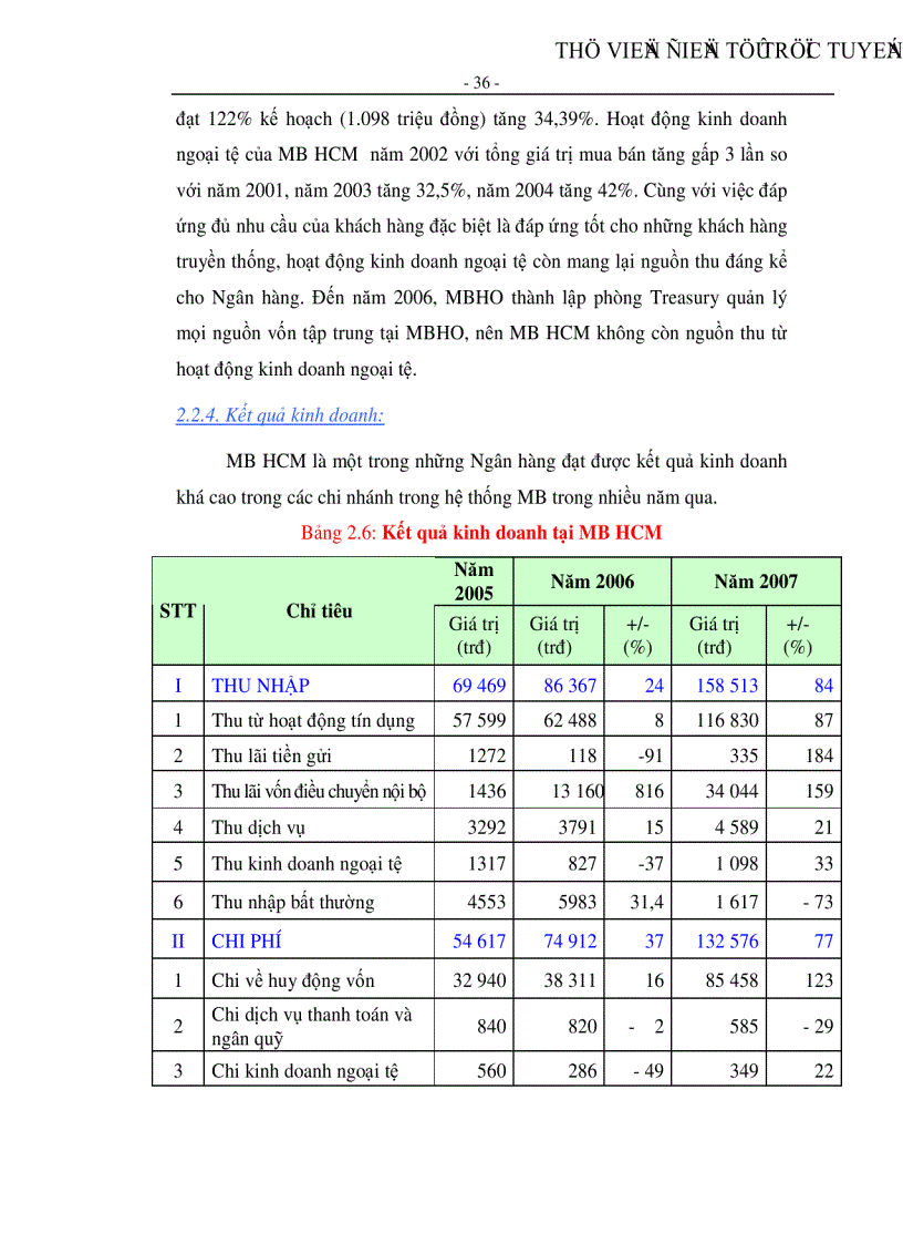 image for page Kiếm soát tín dụng đối với doanh nghiệp vừa và nhỏ tại Ngân hàng TMCP Quân đội CN Hồ Chí Minh