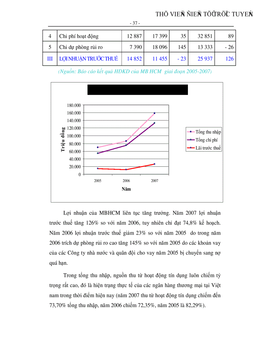 image for page Kiếm soát tín dụng đối với doanh nghiệp vừa và nhỏ tại Ngân hàng TMCP Quân đội CN Hồ Chí Minh