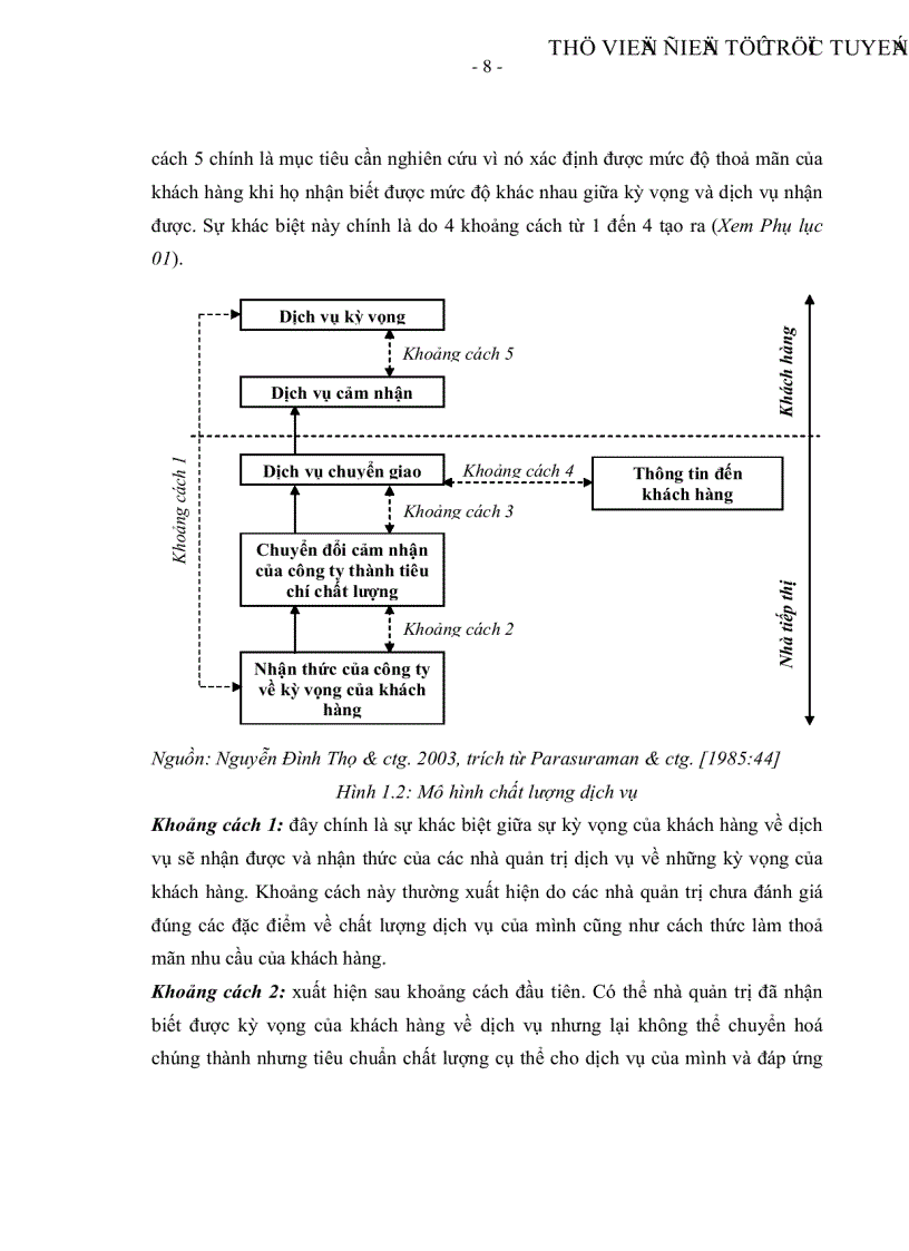 image for page Một số giải pháp nhằm nâng cao chất lượng dịch vụ cung cấp máy nén khí tại công ty Atalas Copco Việt Nam