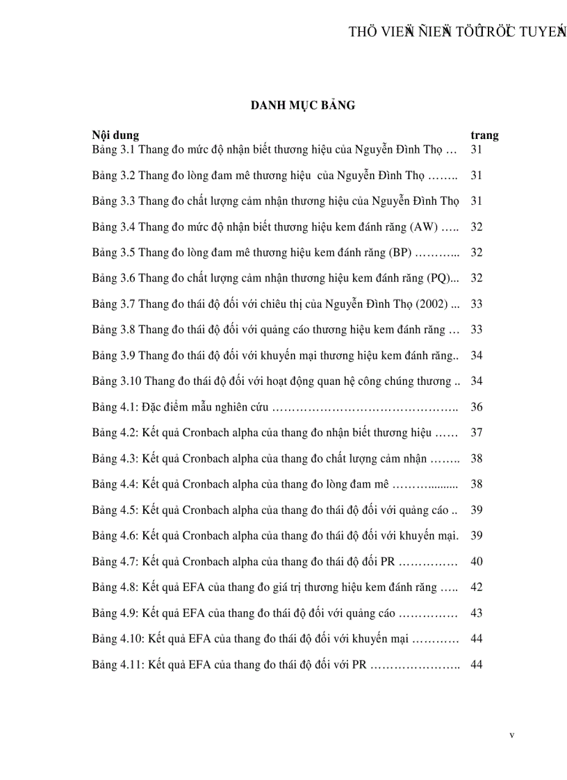 image for page Thái độ người tiêu dùng đối với chiêu thị trong việc xây dựng giá trị thương hiệu kem đánh răng tại thị trường Tp Hồ Chí Minh