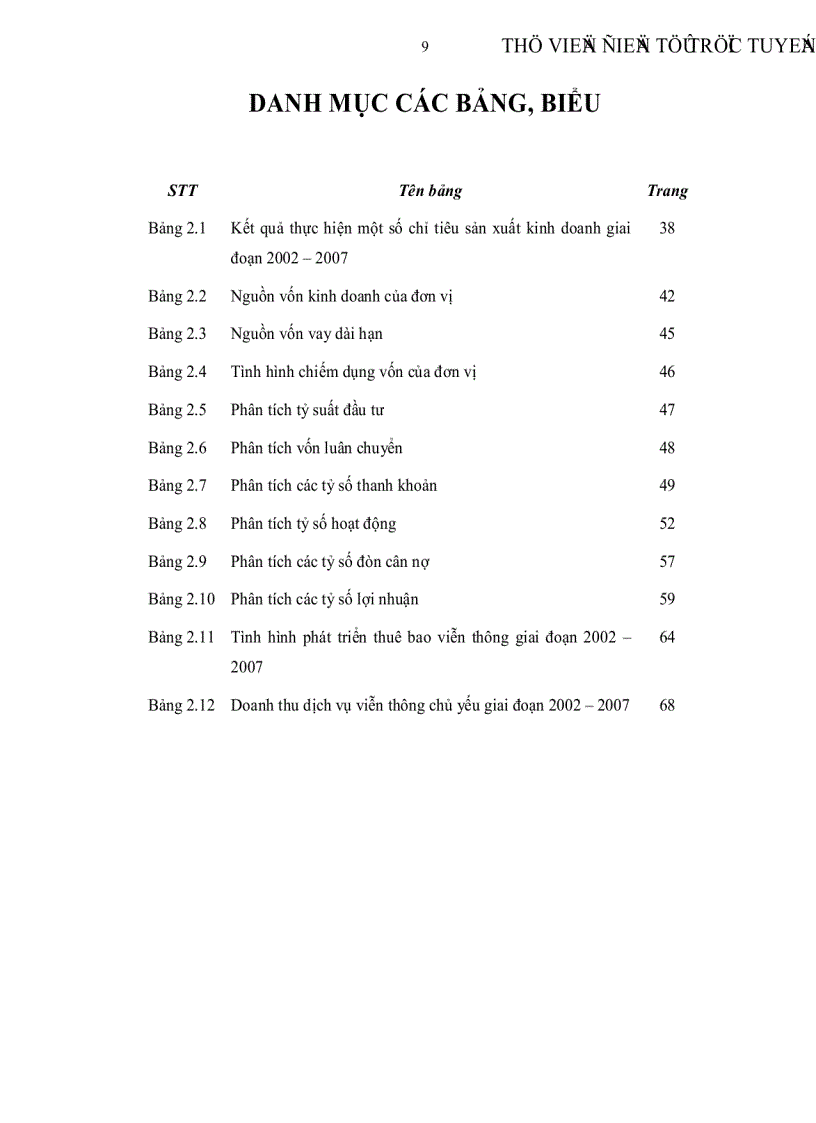 image for page Giải pháp tài chính nhằm phát triển sản phẩm dịch vụ viễn thông tại Viễn thông Cần Thơ Hậu Giang