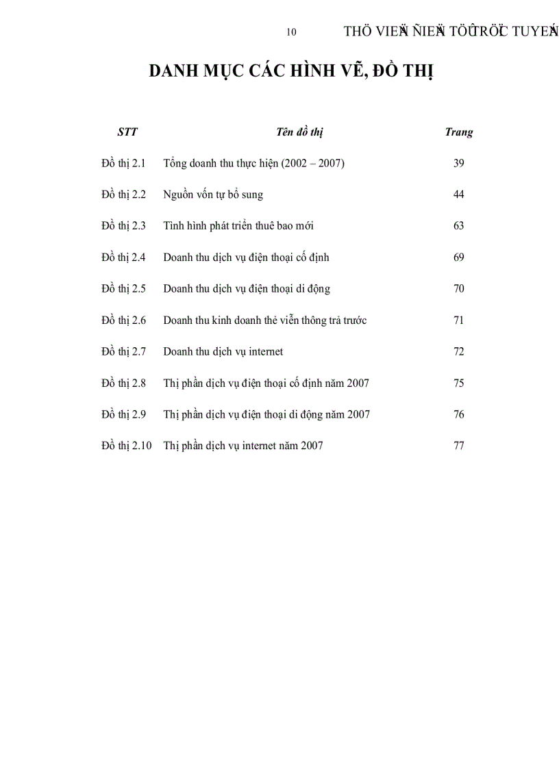 image for page Giải pháp tài chính nhằm phát triển sản phẩm dịch vụ viễn thông tại Viễn thông Cần Thơ Hậu Giang