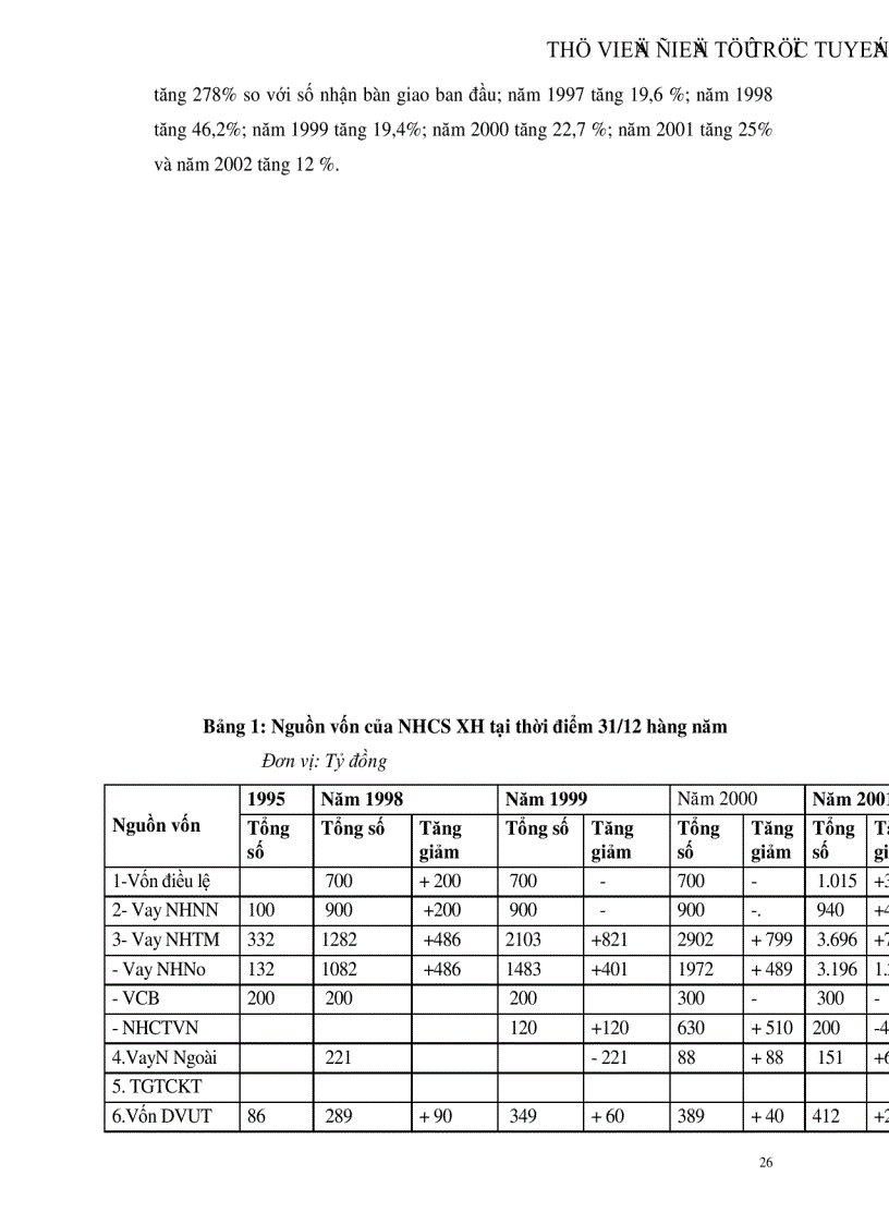 image for page Giải pháp nâng cao hiệu quả tín dụng đối với người nghèo tại Ngân hàng Chính sách Xã hội