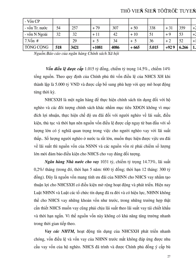 image for page Giải pháp nâng cao hiệu quả tín dụng đối với người nghèo tại Ngân hàng Chính sách Xã hội