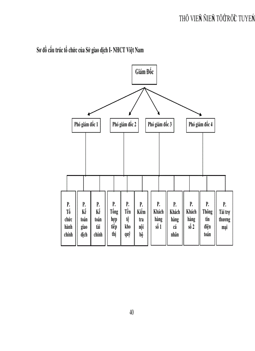 image for page Giải pháp mở rộng hoạt động thanh toán quốc tế tại Sở giao dịch I Ngân hàng Công thương Việt Nam