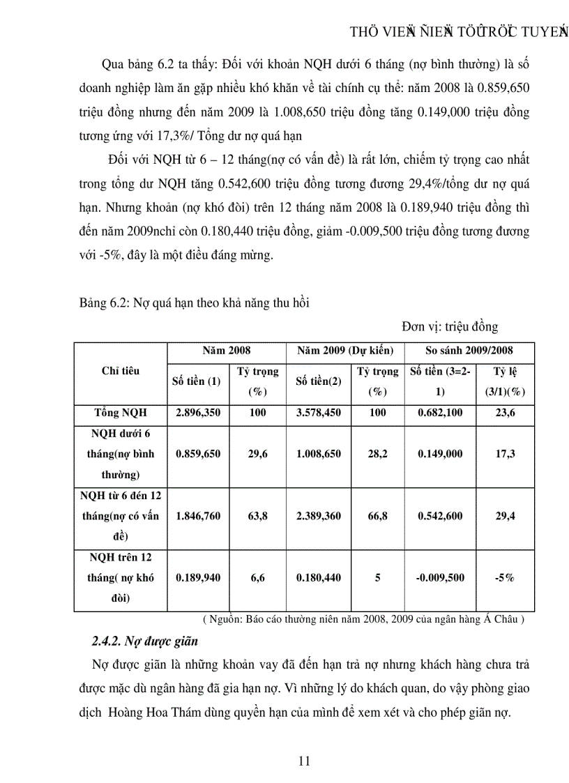 image for page Thực trạng và một số biện pháp phòng ngừa và hạn chế rủi ro cho vay tại Ngân hàng Thương mại cổ phần Á Châu phòng giao dịch Hoàng Hoa