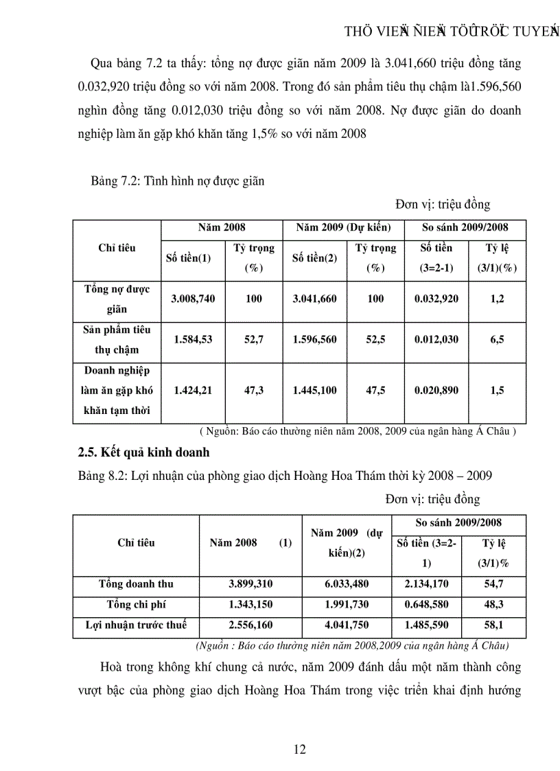 image for page Thực trạng và một số biện pháp phòng ngừa và hạn chế rủi ro cho vay tại Ngân hàng Thương mại cổ phần Á Châu phòng giao dịch Hoàng Hoa