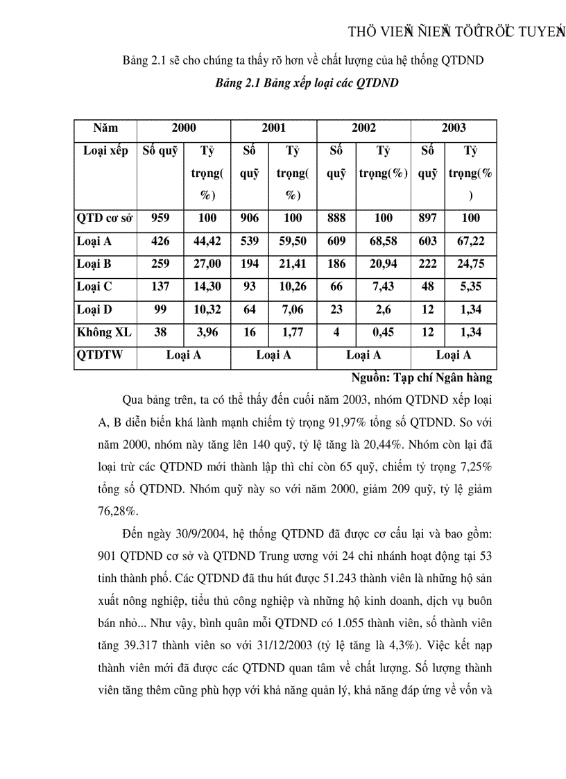 image for page Giải pháp nhằm đảm bảo an toàn cho hoạt động của các Quỹ tín dụng nhân dân