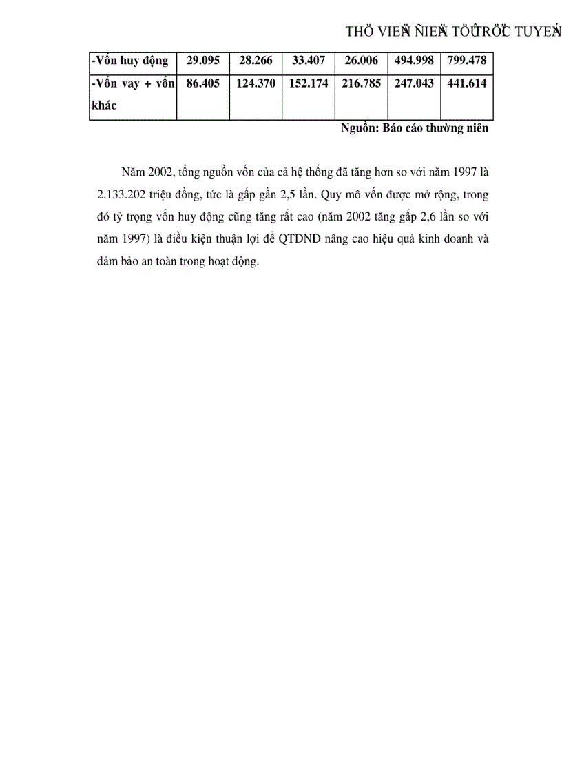 image for page Giải pháp nhằm đảm bảo an toàn cho hoạt động của các Quỹ tín dụng nhân dân