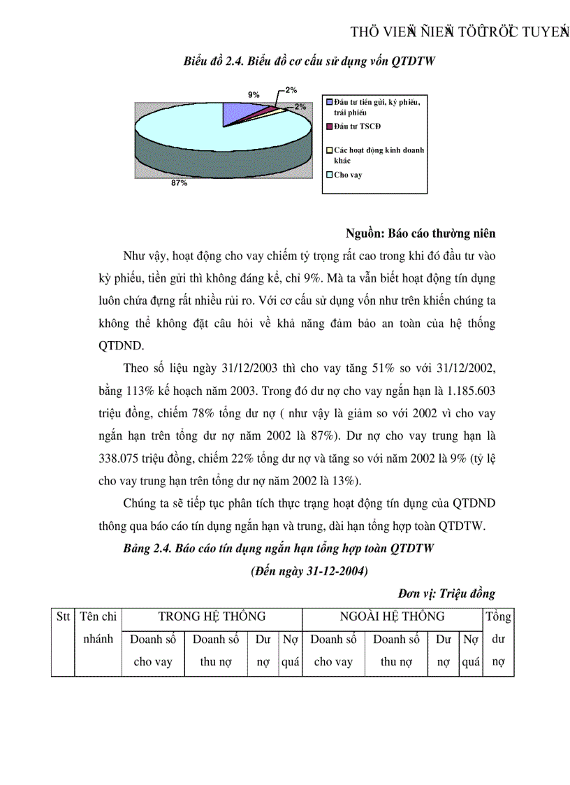 image for page Giải pháp nhằm đảm bảo an toàn cho hoạt động của các Quỹ tín dụng nhân dân