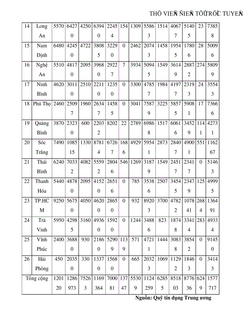image for page Giải pháp nhằm đảm bảo an toàn cho hoạt động của các Quỹ tín dụng nhân dân