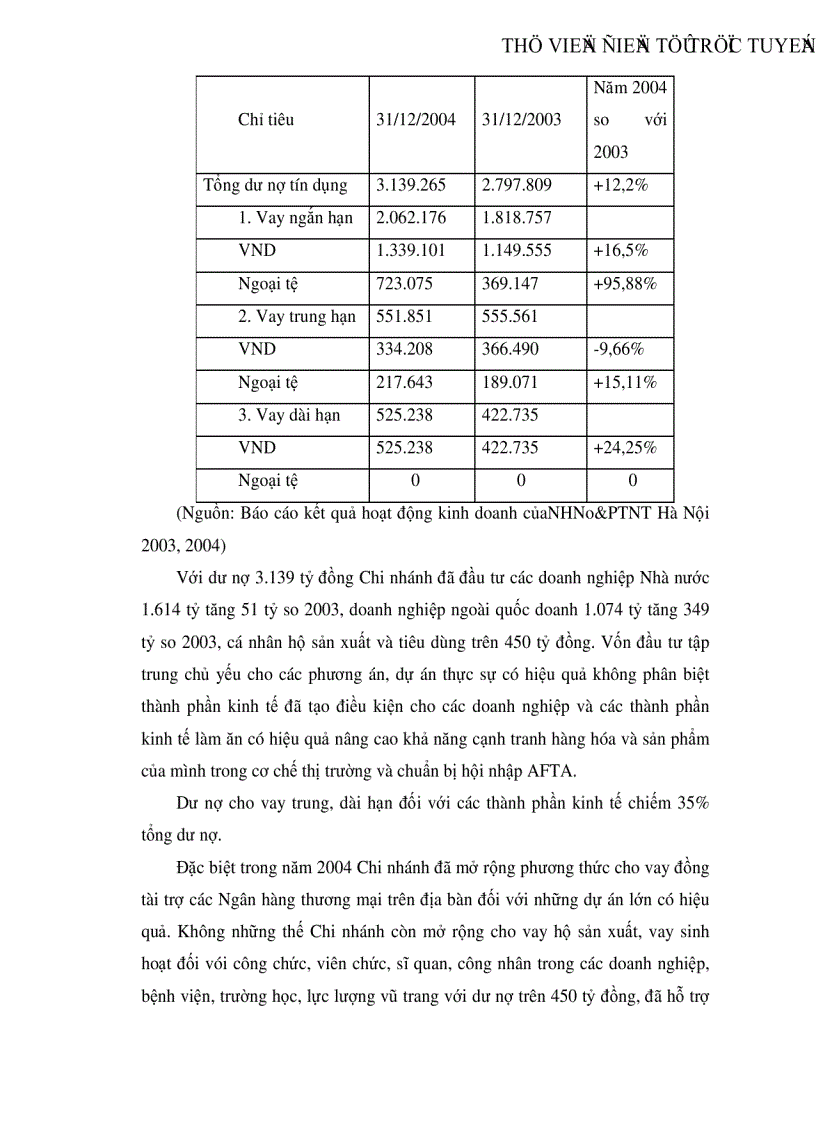 image for page Một số giải pháp nhằm nâng cao hiệu quả hoạt động kinh doanh ngoại tệ tại Ngân hàng Nông nghiệp và Phát triển nông thôn Hà Nội